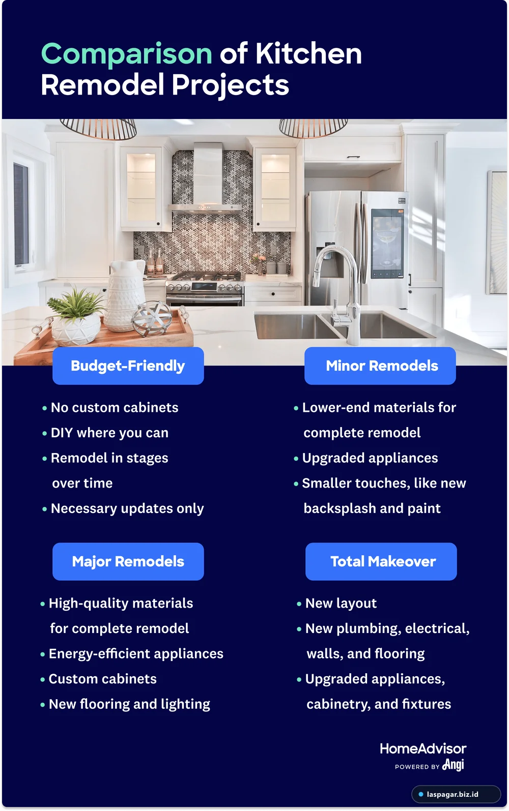 Analisis perbandingan biaya investasi kitchen set aluminium vs kayu