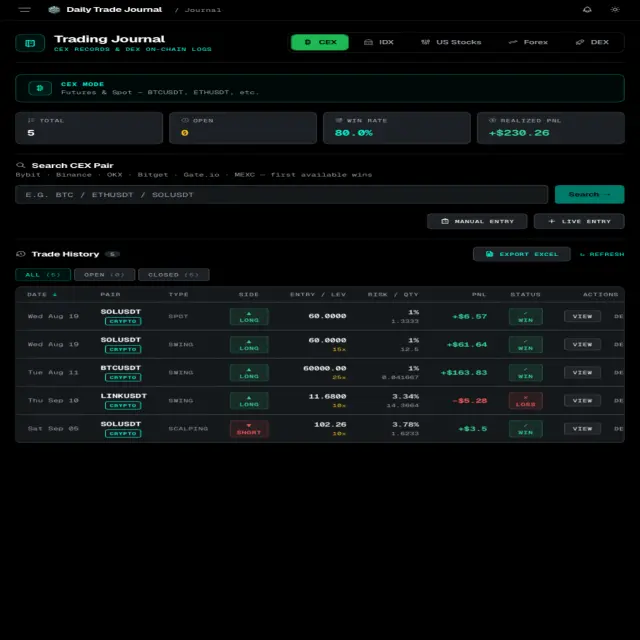 Dashboard