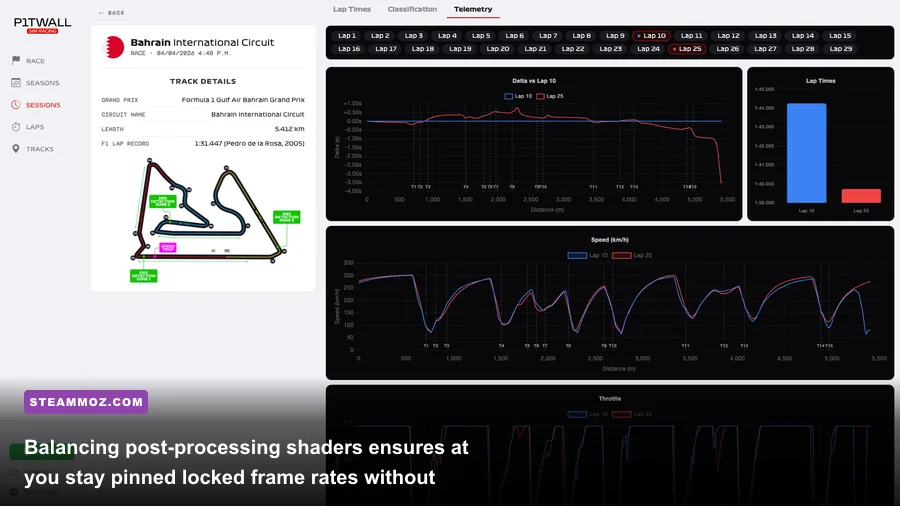 Cockpit camera view of a GT3 race car showing telemetry overlay and high framerate statistics