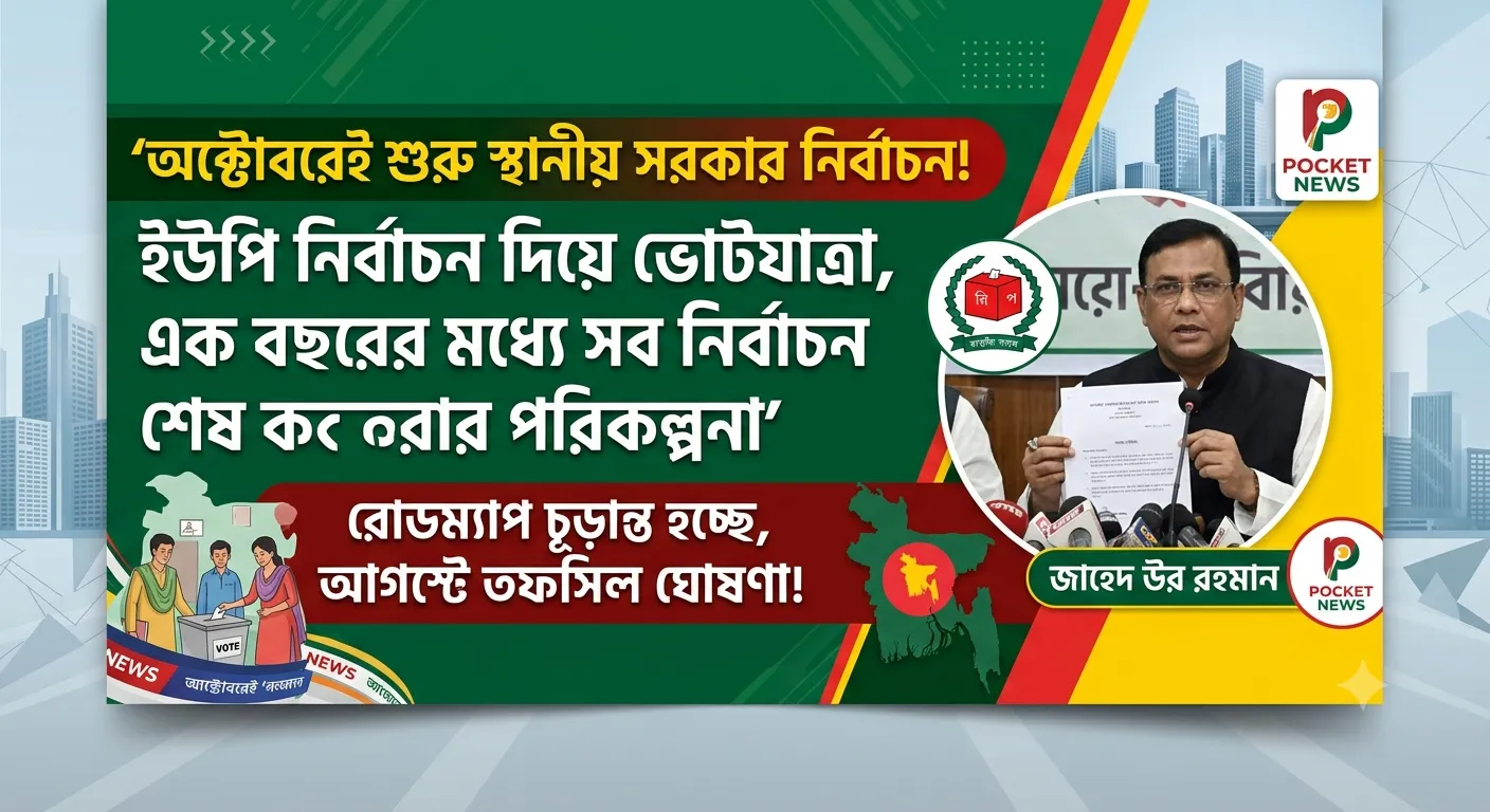 আগস্টের দ্বিতীয়ার্ধে ইউপি নির্বাচনের তফসিল, অক্টোবরে ভোটের পরিকল্পনা ১০-১২ মাসের মধ্যে শেষ হবে স্থানীয় সরকারের সব নির্বাচন; রোডম্যাপ চূড়ান্তের কাজ শেষ পর্যায়ে আগস্টের দ্বিতীয়ার্ধে ইউপি নির্বাচনের তফসিল, অক্টোবরে ভোটের পরিকল্পনা ১০-১২ মাসের মধ্যে শেষ হবে স্থানীয় সরকারের সব নির্বাচন; রোডম্যাপ চূড়ান্তের কাজ শেষ পর্যায়ে