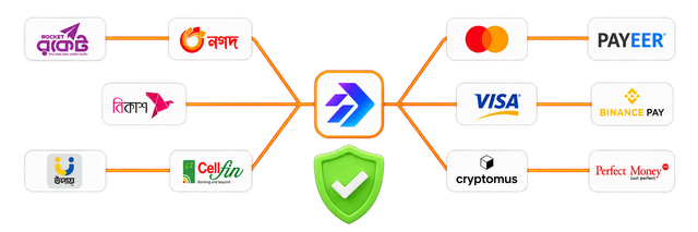 Smm Pro Reseller payment gateways