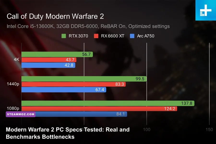 Modern Warfare 2 running at high resolution on a gaming PC