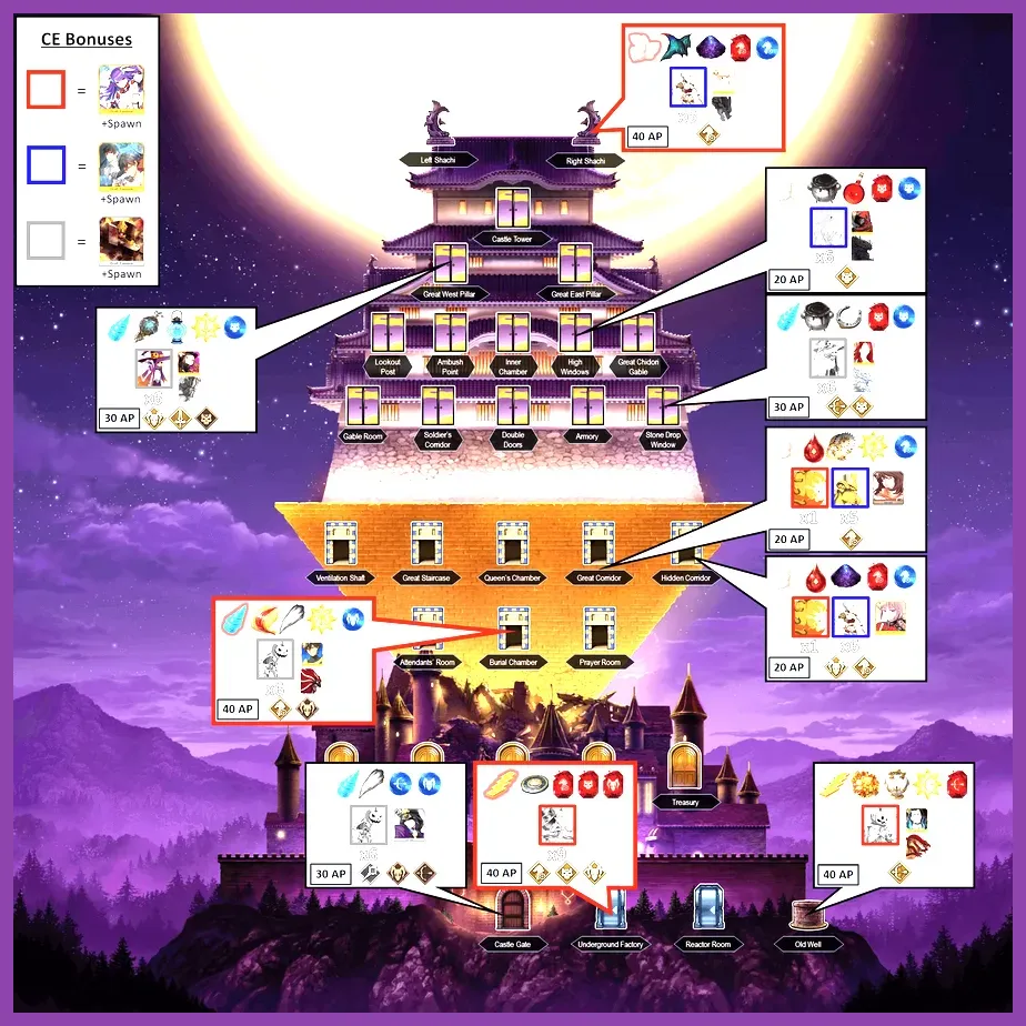 Fate Grand Order free quest farming