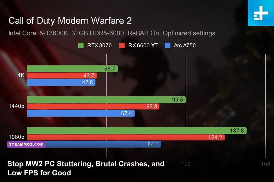 Modern Warfare 2 in-game graphics settings and hardware benchmark overview on PC