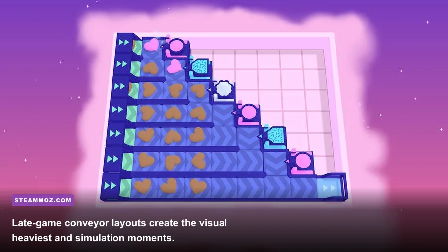 Freshly Frosted complex conveyor belt puzzle with donuts and colorful factory machinery