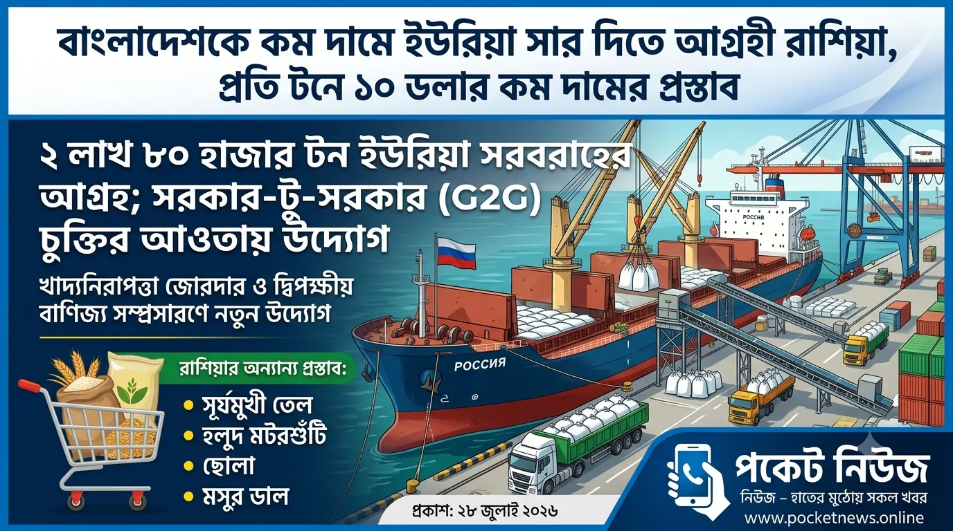 বাংলাদেশকে কম দামে ইউরিয়া সার দিতে আগ্রহী রাশিয়া, প্রতি টনে ১০ ডলার কম দামের প্রস্তাব বাংলাদেশকে কম দামে ইউরিয়া সার দিতে আগ্রহী রাশিয়া, প্রতি টনে ১০ ডলার কম দামের প্রস্তাব