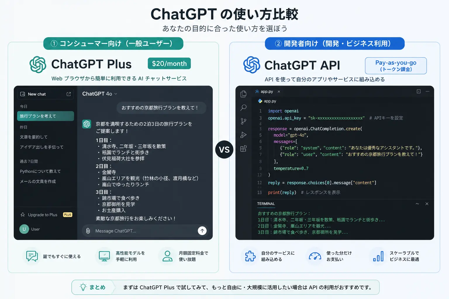 ChatGPT APIとは？Web版Plusとの違いと特徴
