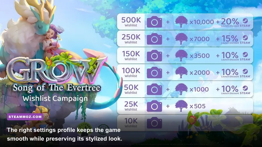 Grow Song of the Evertree PC graphics settings menu