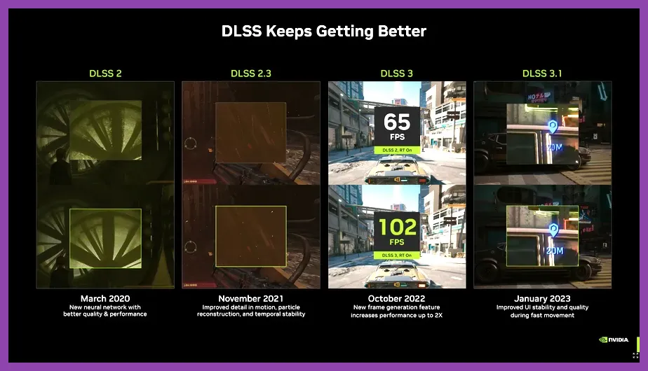 Nvidia DLSS upscaling technology comparison