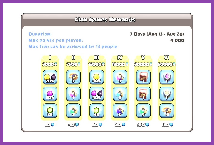 Clash of Clans Clan Games points board and tier rewards choice screen
