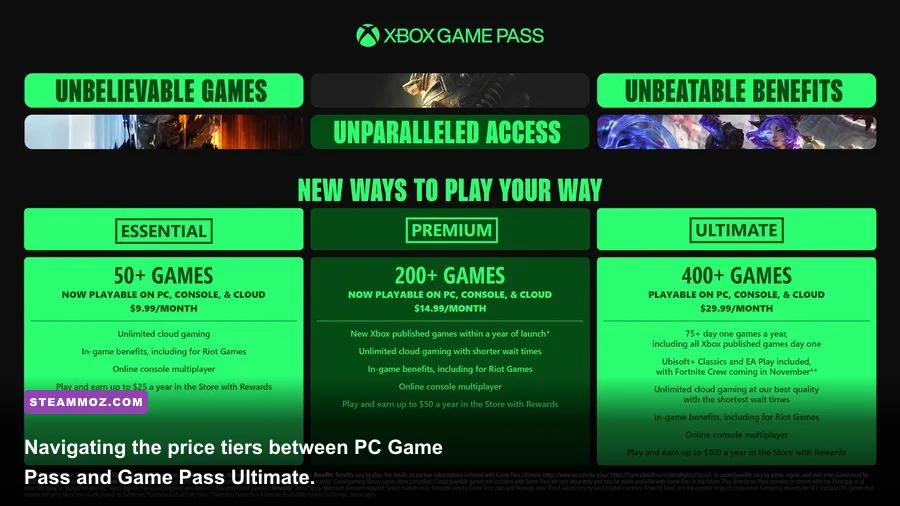 Comparison of Xbox Game Pass subscription tiers on PC