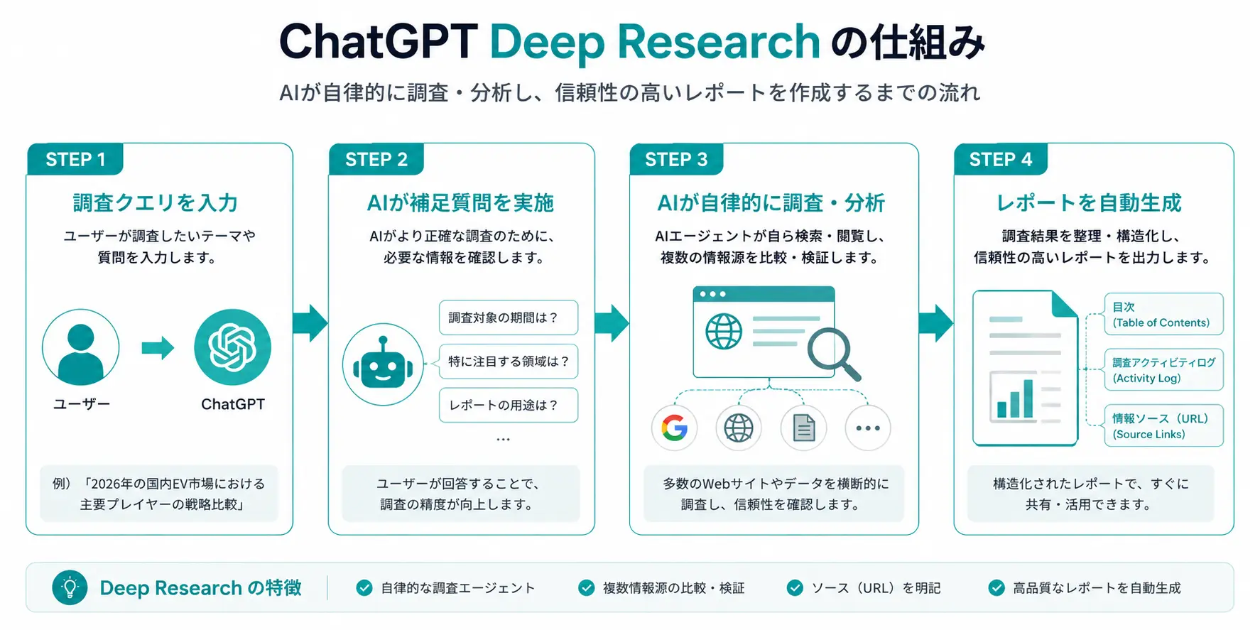 ChatGPT利用時のリスクと注意点を示すセキュリティイメージ