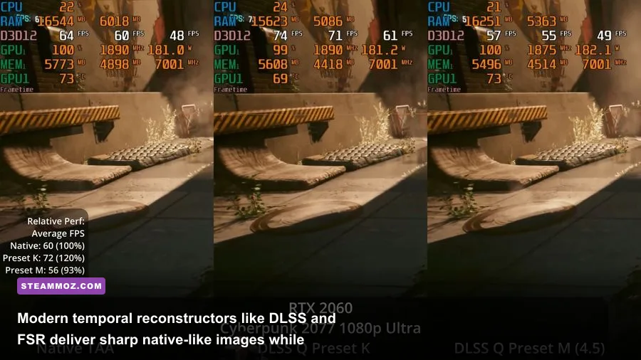 Performance HUD overlay tracking frametimes and FPS with temporal upscaling active