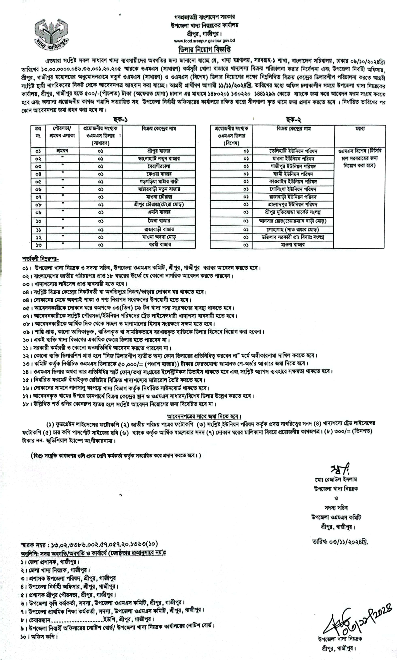 Directorate General of Food Jobs Circular 2024