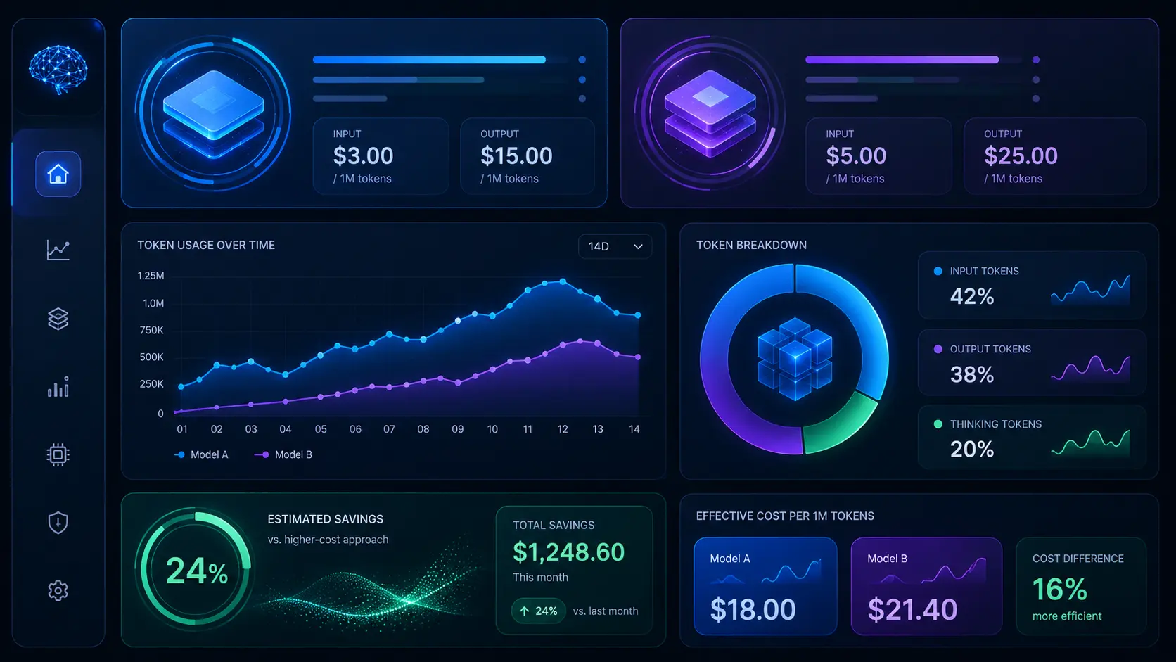 Effective Cost Concept