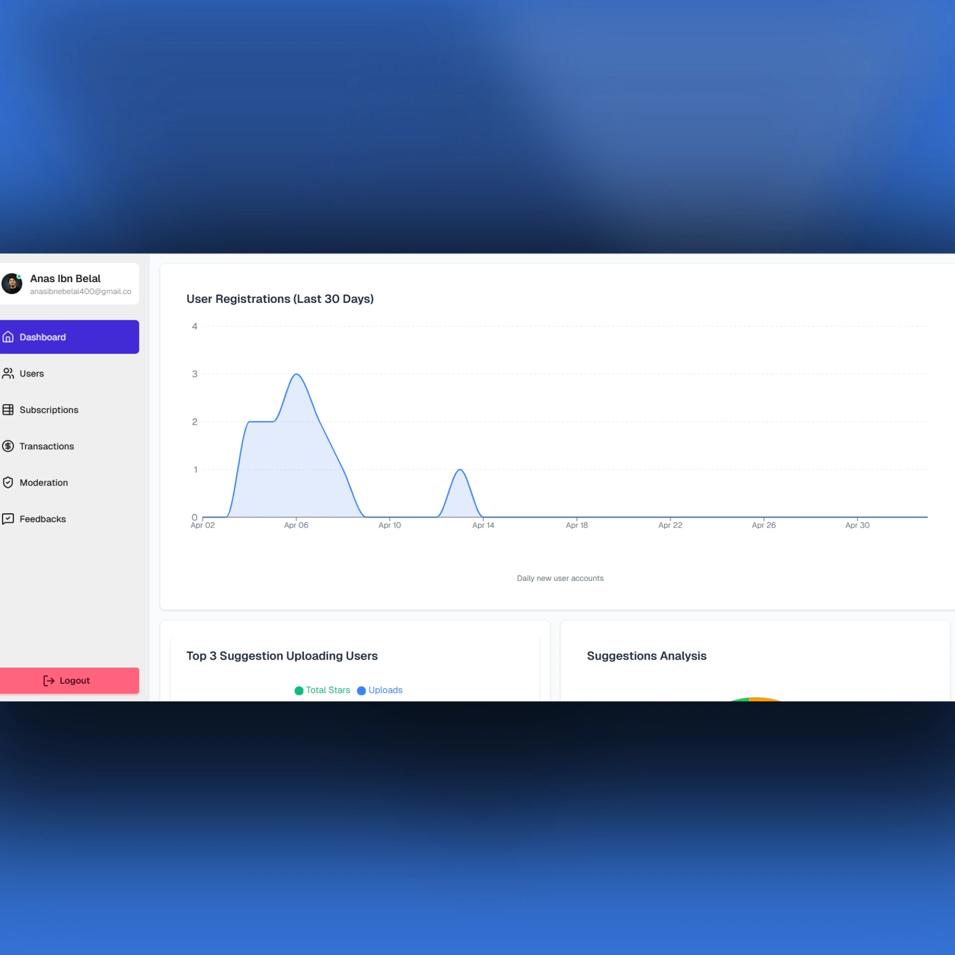Suggestion Sharing Platform — Admin Dashboard