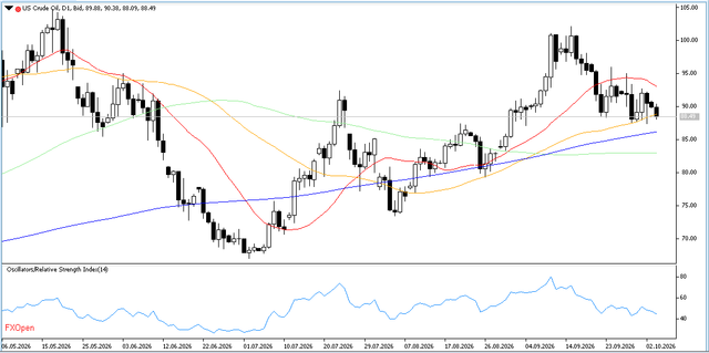 WTI-6-10-2026-D1.png
