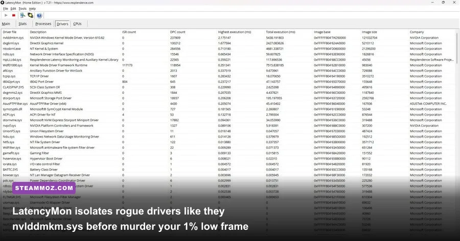 LatencyMon diagnostic window running kernel routine and DPC latency analysis