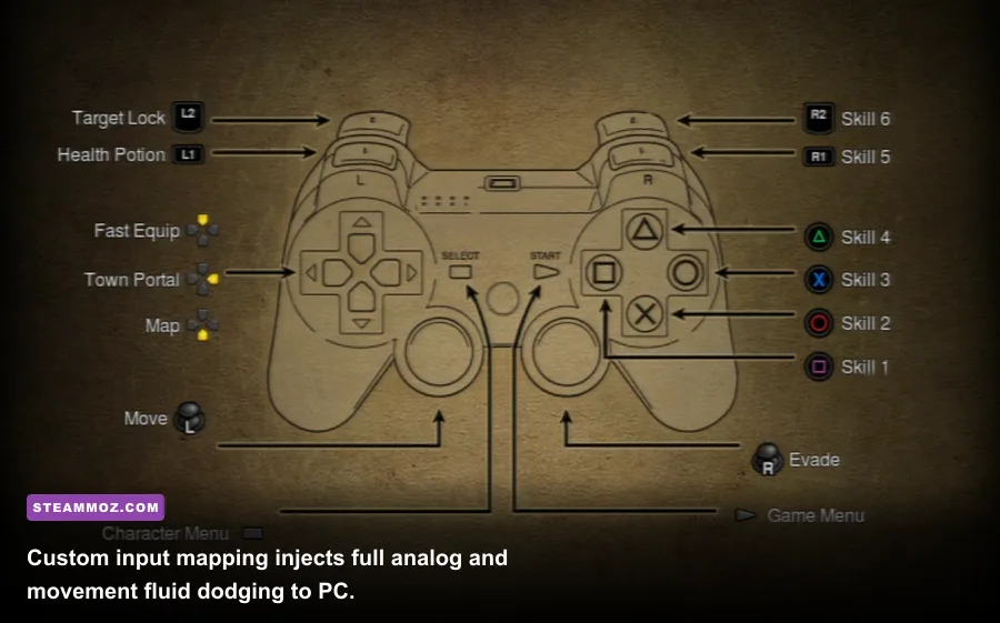 Diablo 3 PC custom controller layout configuration