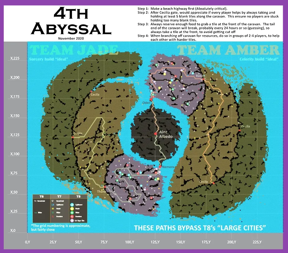 AFK Arena Abyssal Expedition offensive relic progression