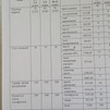 35 апта 4 күн,         35 неделя 4 день