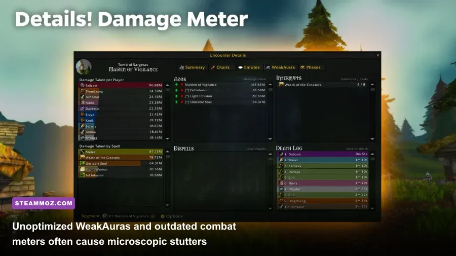 World of Warcraft UI setup with custom addons WeakAuras and unit frames