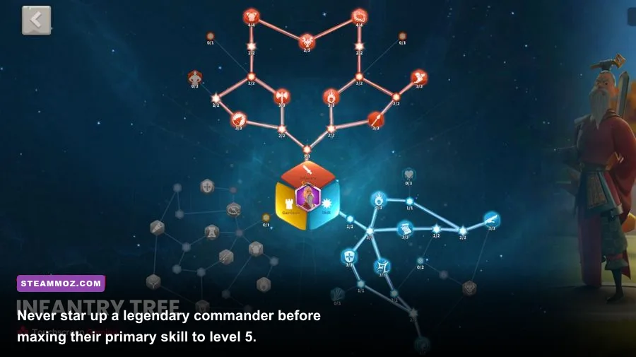 Rise of Kingdoms commander menu showing primary skill upgrade levels and talent tree
