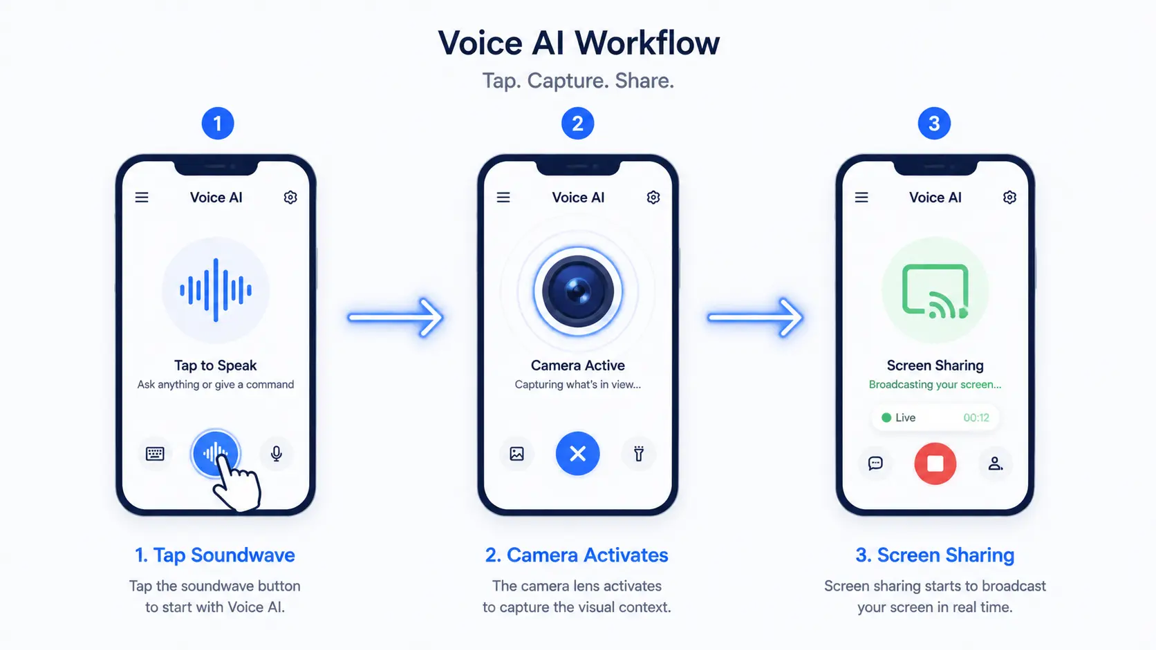Gemini Liveでの画面共有とカメラ連携の操作ワークフロー