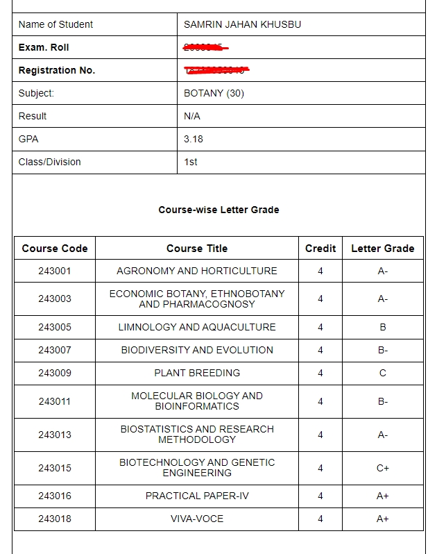 Check NU Honours 4th Year Result 2024