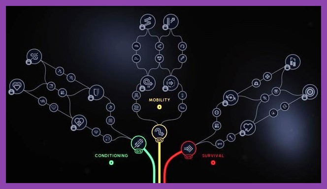 Close‑up of the early‑game skill tree highlighting Recon, Ammo Efficiency and Shield Overcharge