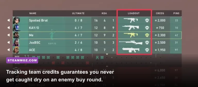 Valorant in-game scoreboard showing team credits and economy status