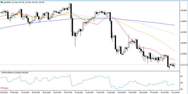 EURJPY-29-10-2026-D1.png