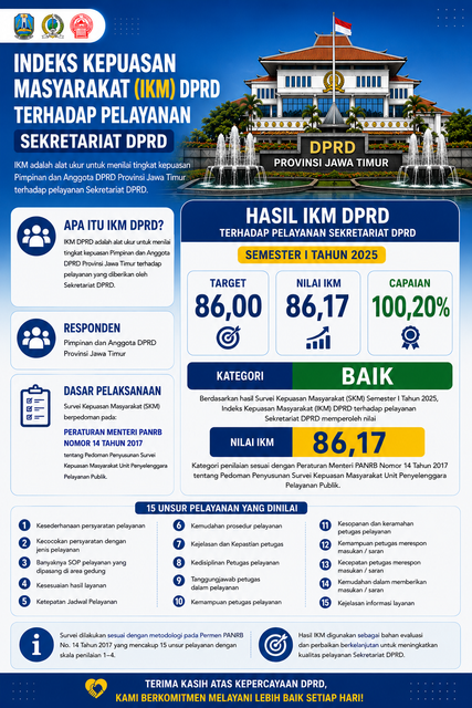 Infografis IKM Semester 1 Tahun 2025
