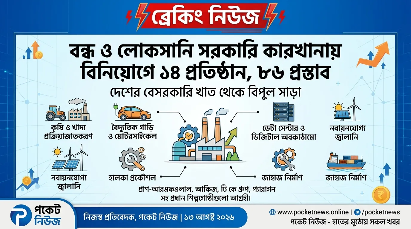 বন্ধ ও লোকসানি সরকারি কারখানায় বিনিয়োগে ১৪ প্রতিষ্ঠান, ৮৬ প্রস্তাব বন্ধ ও লোকসানি সরকারি কারখানায় বিনিয়োগে ১৪ প্রতিষ্ঠান, ৮৬ প্রস্তাব
