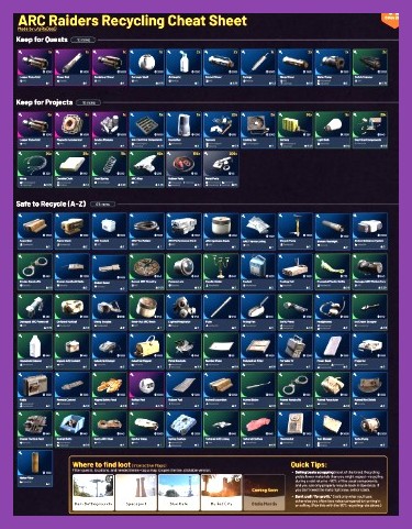 Checklist infographic summarizing gold farming steps