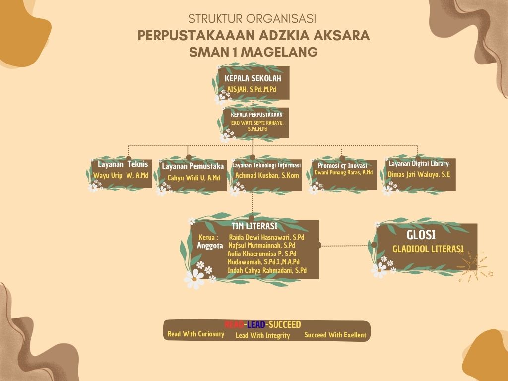 Struktur Organisasi