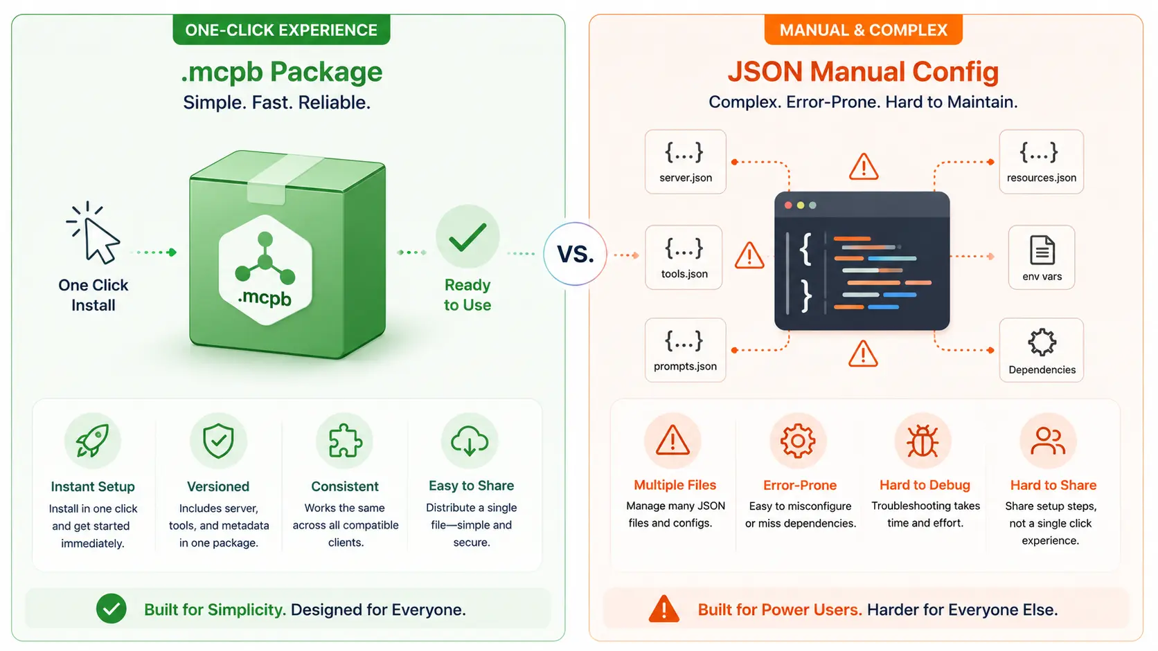 Desktop ExtensionsとJSON設定ファイルの機能比較