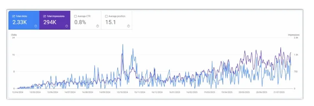 Grafik sesudah optimasi INKE MARIS