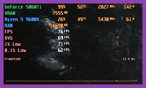 PC performance overlay showing GPU temperature VRAM and RAM usage