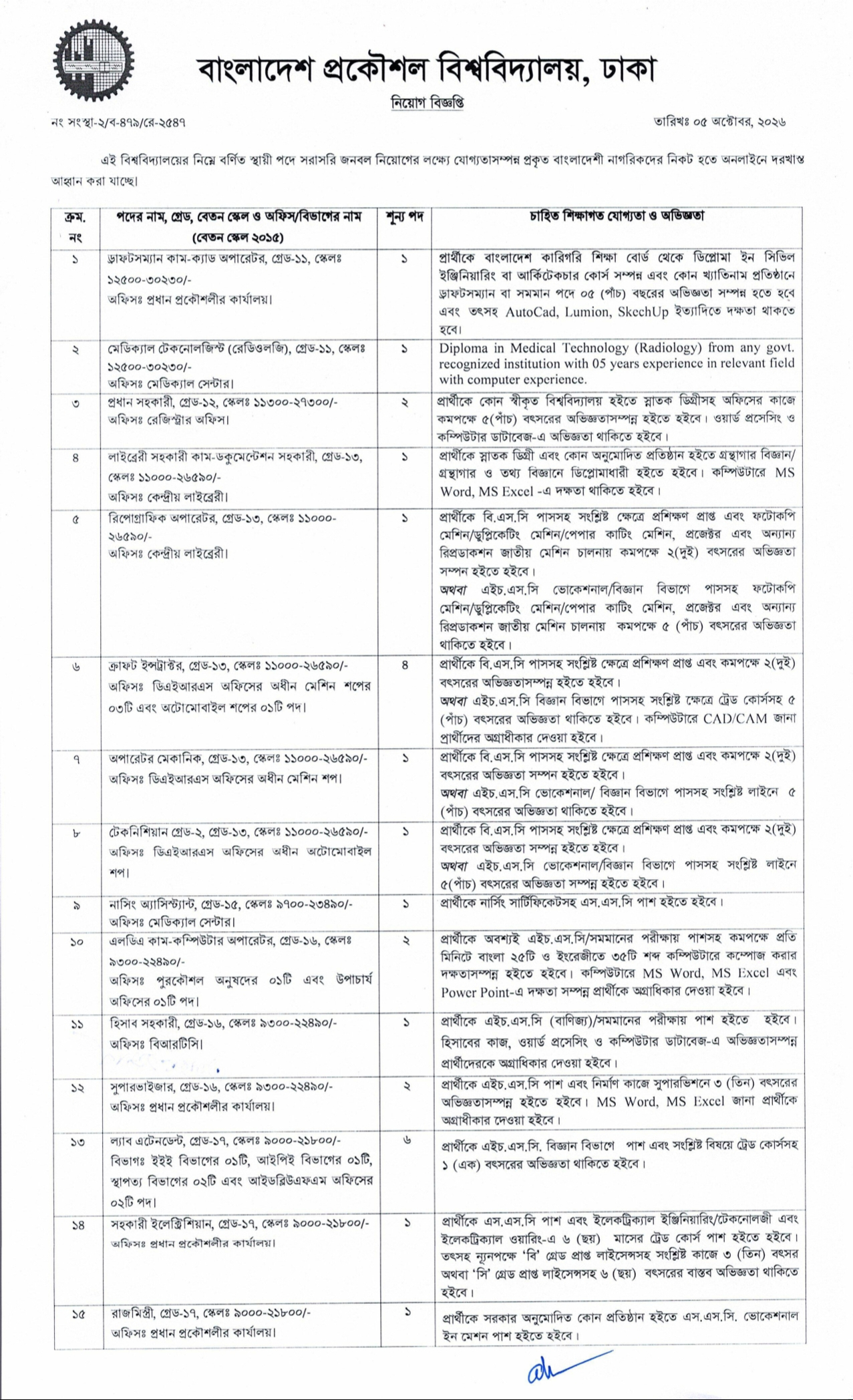 BUET Job Circular