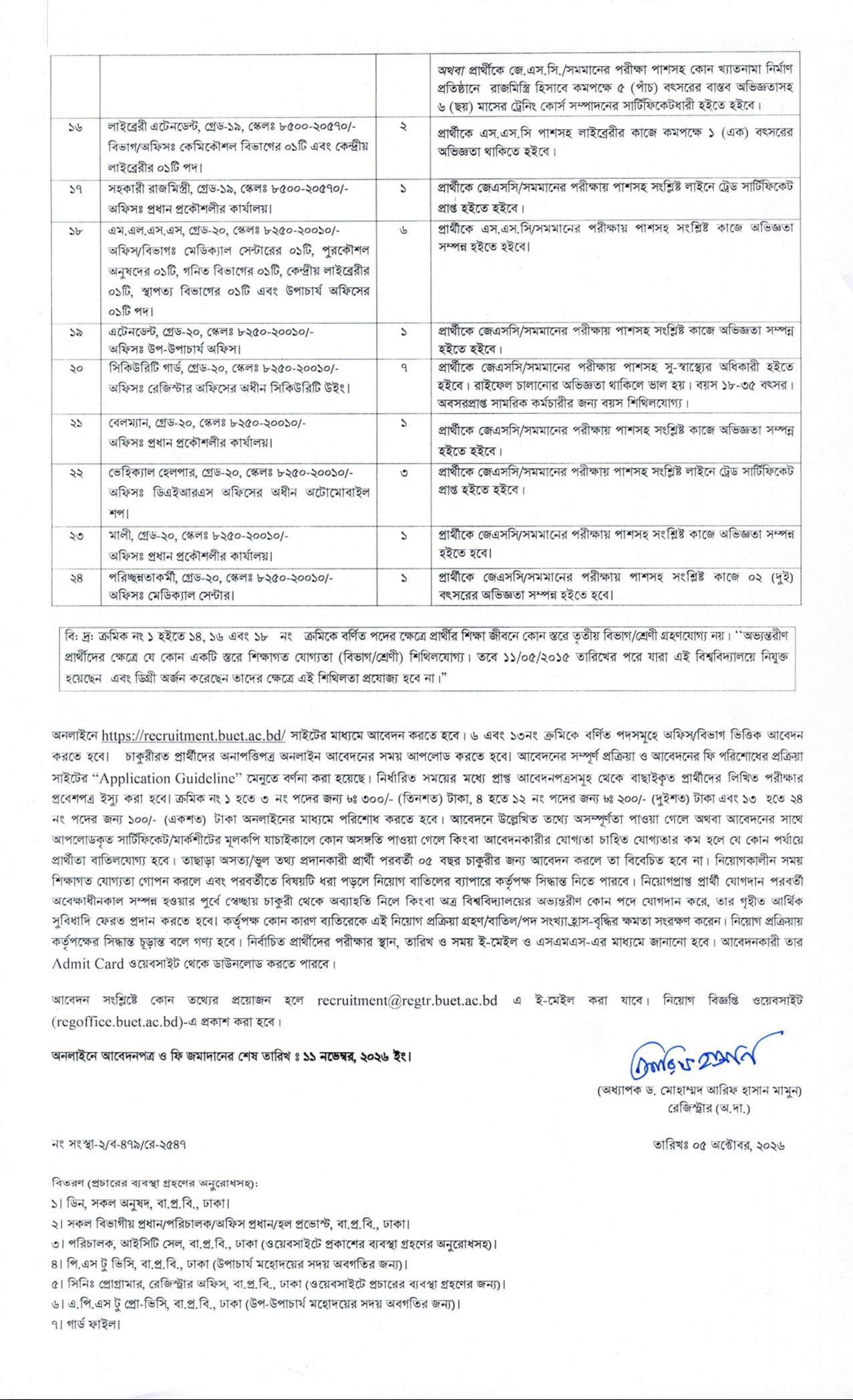 বুয়েট নিয়োগ বিজ্ঞপ্তি ২০২৬