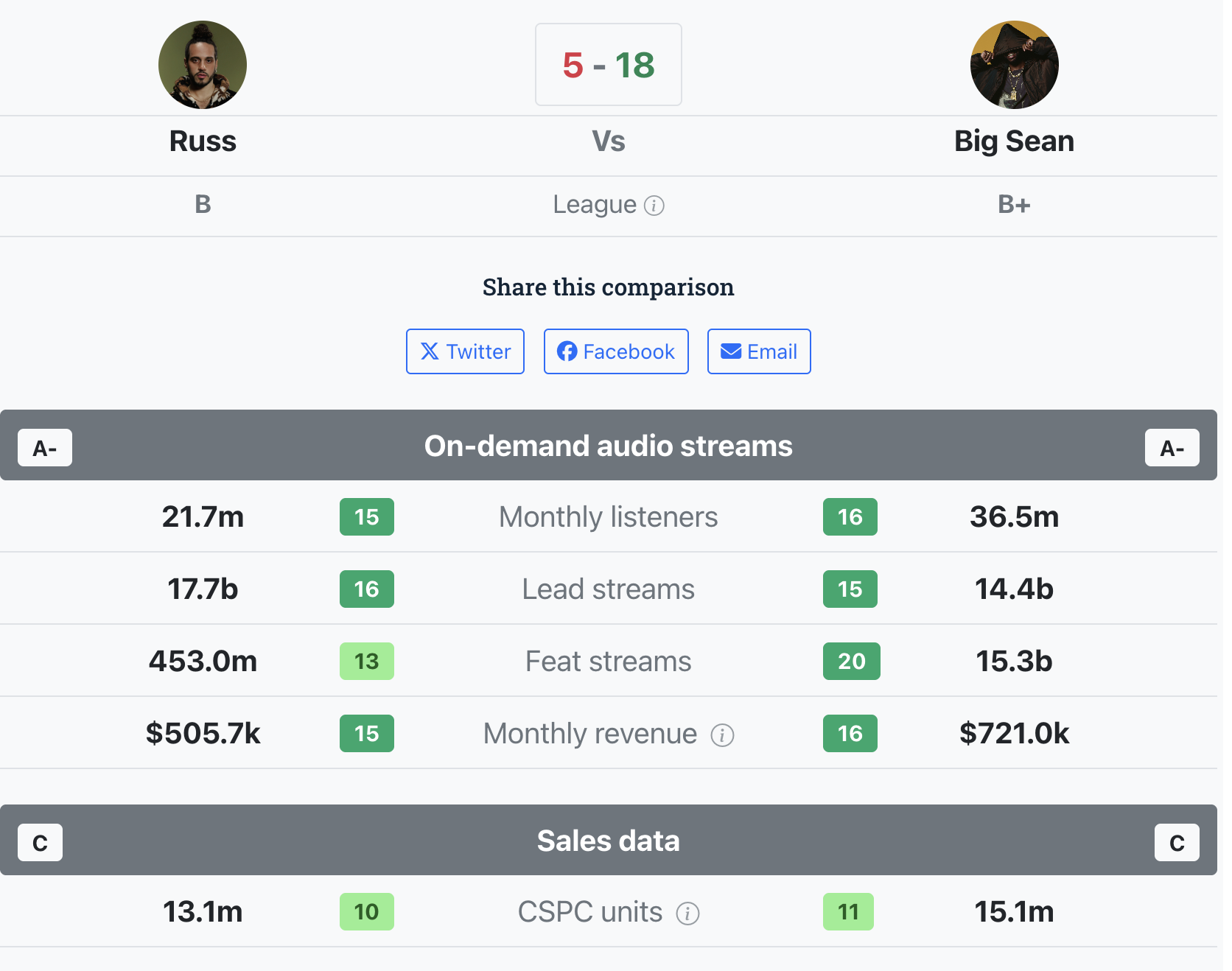 Chartmasters introduces new tool for artist comparison - Page 4 - Base ...