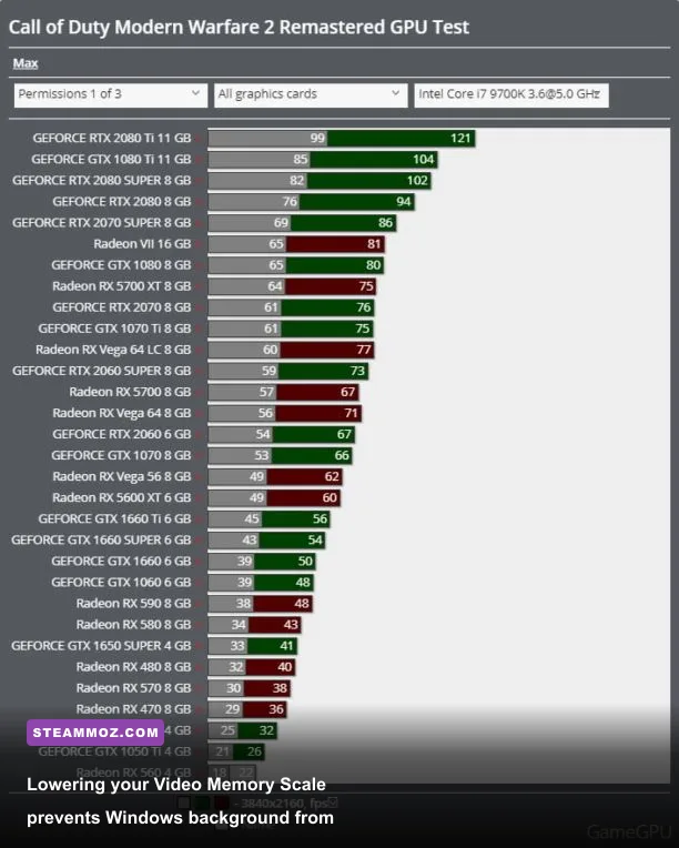VRAM usage meter in Call of Duty Modern Warfare 2 graphics menu