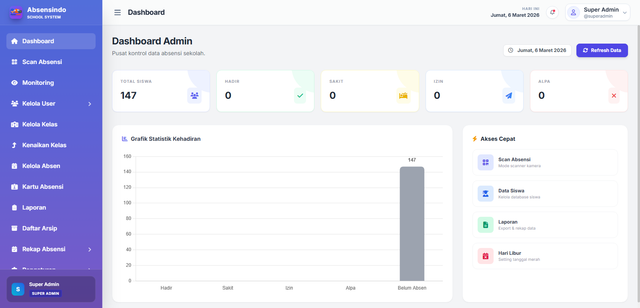 Dashboard Web Absensindo untuk Manajemen Absensi Sekolah