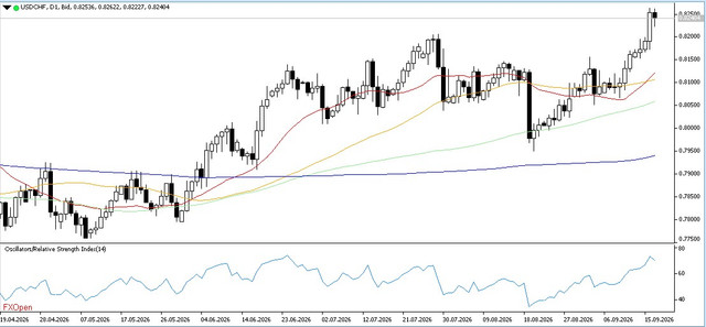 USDCHF-18-9-2026-D1.jpg
