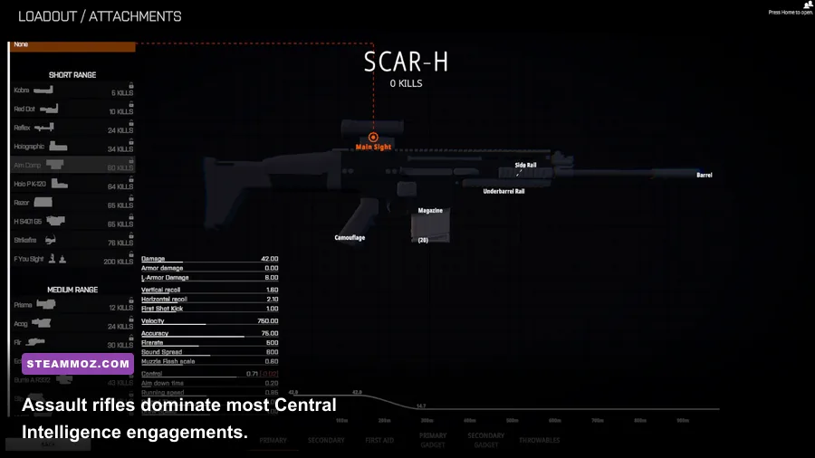 Central Intelligence weapon armory showing assault rifles and tactical guns