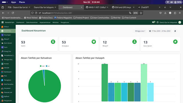 GitHub - odoo-pesantren-2026/pesantren-dqi: Repository for Odoo ...