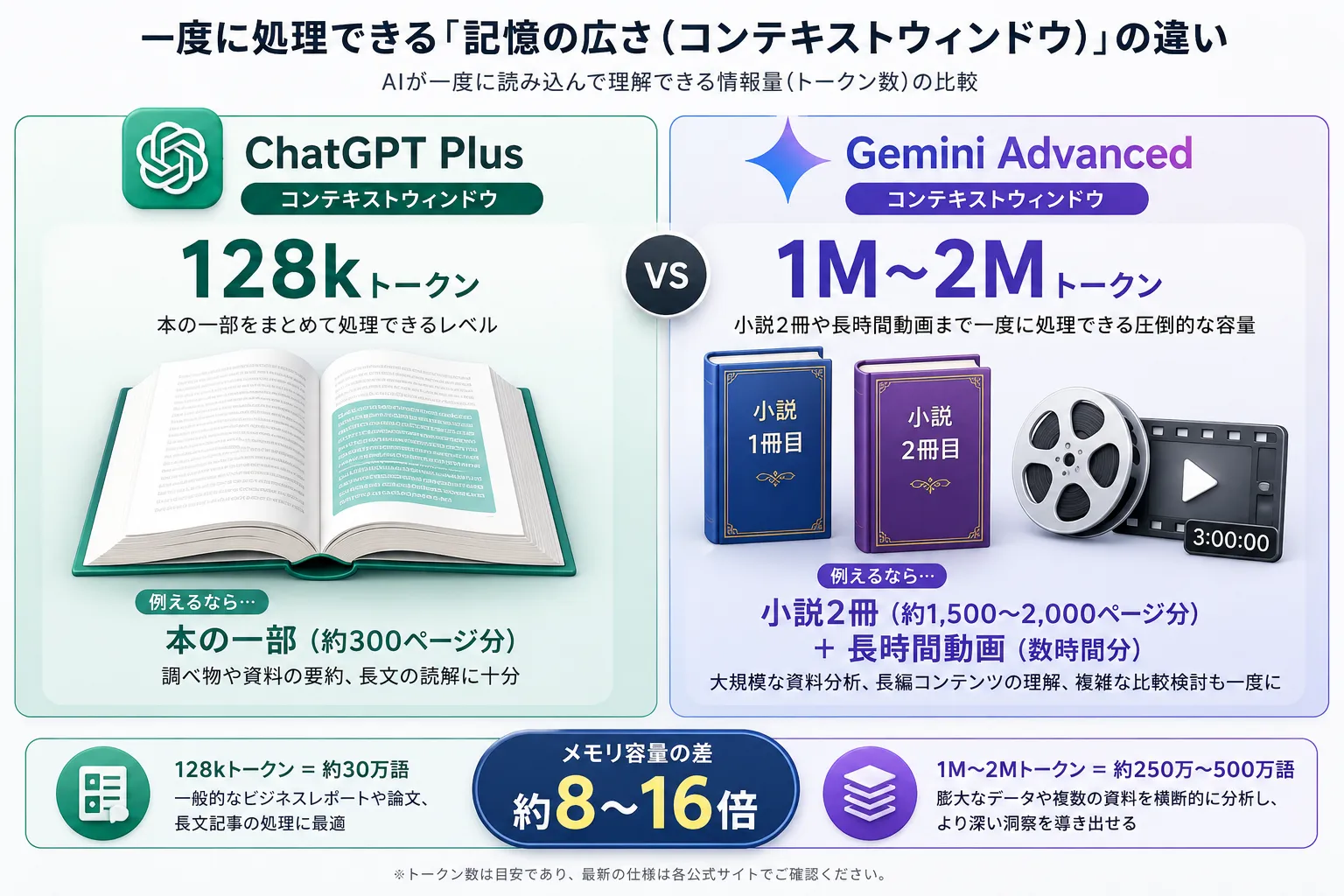chatgpt-plus-vs-gemini-advanced-context-window-comparison