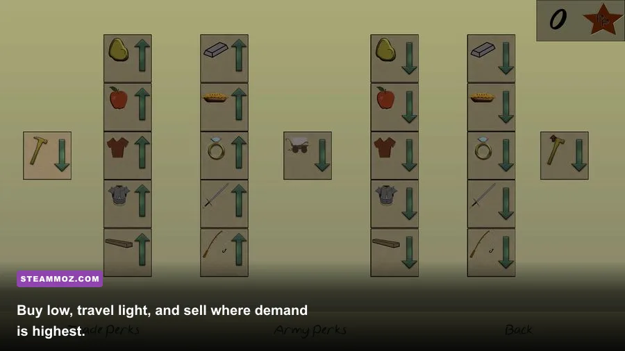 Caravan game city market showing trade goods and prices