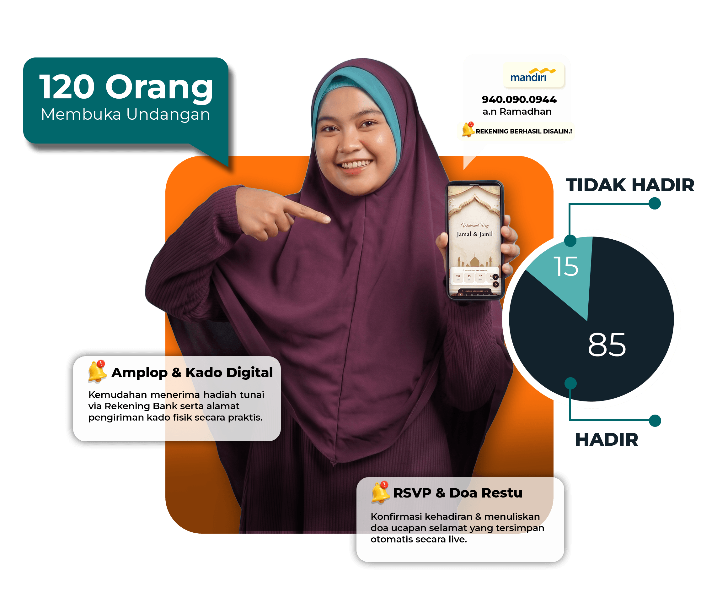 Fitur Undangan Digital
